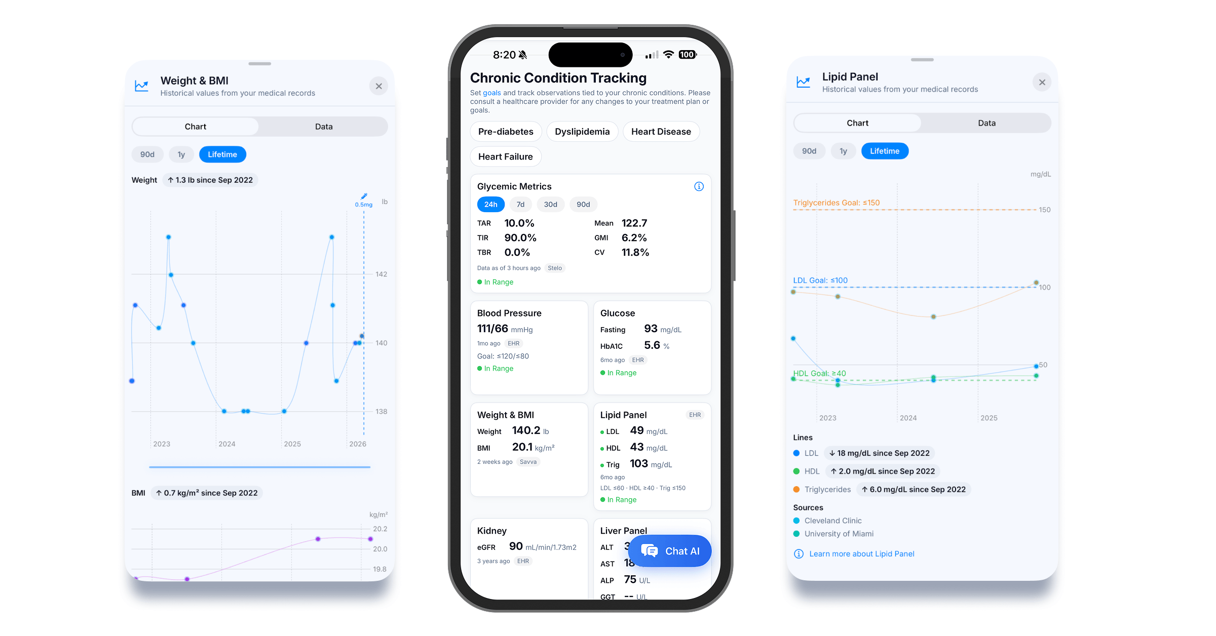 The Savva app showing a 6-month weight trend line alongside A1C, LDL, and resting heart rate on the same screen