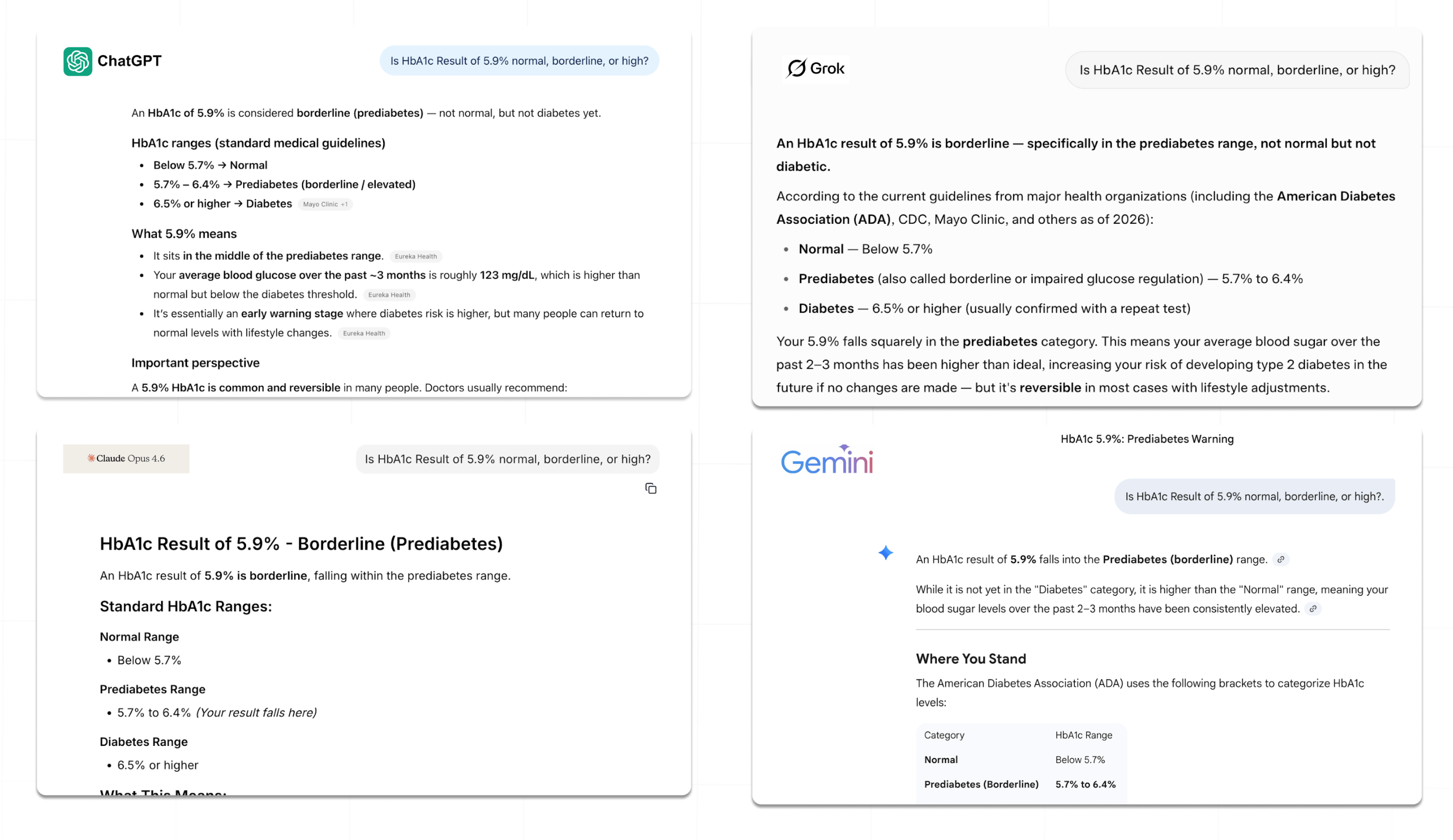 Multiple AI models summarizing the same medical record in different ways