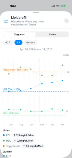 Savva iOS-Screenshot auf Deutsch