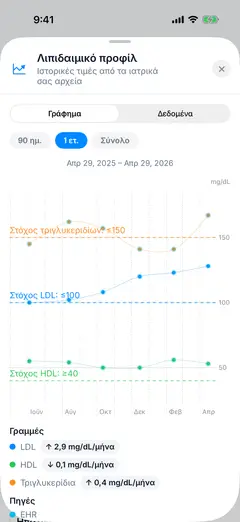 Savva iOS στιγμιότυπο σε Ελληνικά