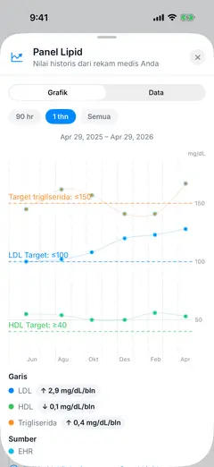Tangkapan layar Savva iOS dalam Indonesia