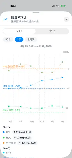 Savva iOS の 日本語 スクリーンショット