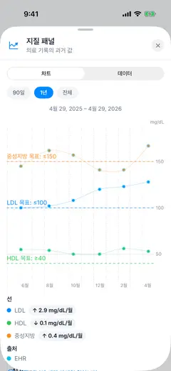 Savva iOS 한국어 스크린샷