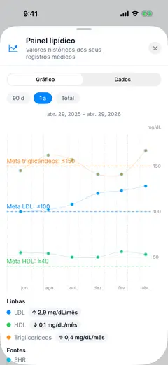 Captura de tela Savva iOS em português (Brasil)