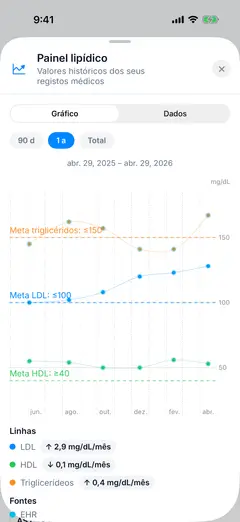 Captura de ecrã Savva iOS em português europeu