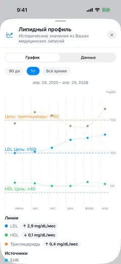 Скриншот Savva iOS на языке русский