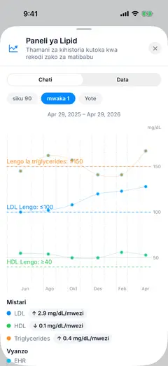 Picha ya skrini ya Savva iOS kwa Kiswahili