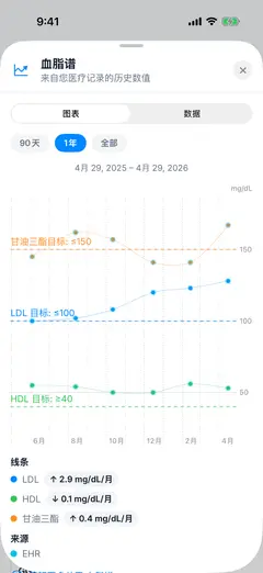 Savva iOS 简体中文 截图